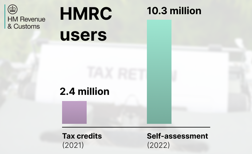 HMRC customer statistics