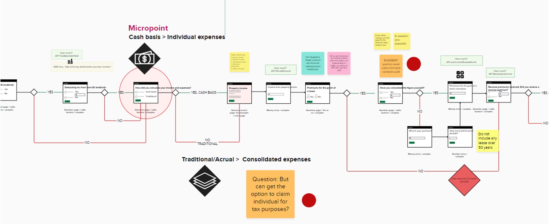 Deliverables from the HMRC project.