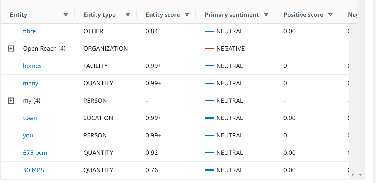 Image of an Amazon Comprehend sentiment analysis