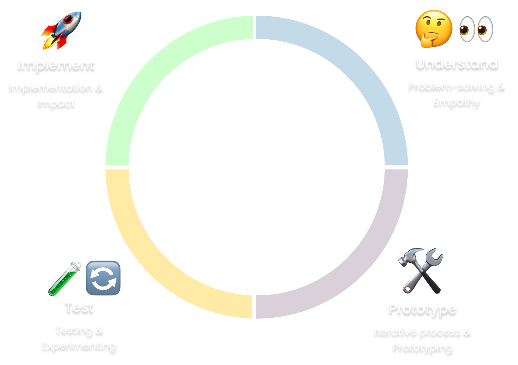 icons design thinking