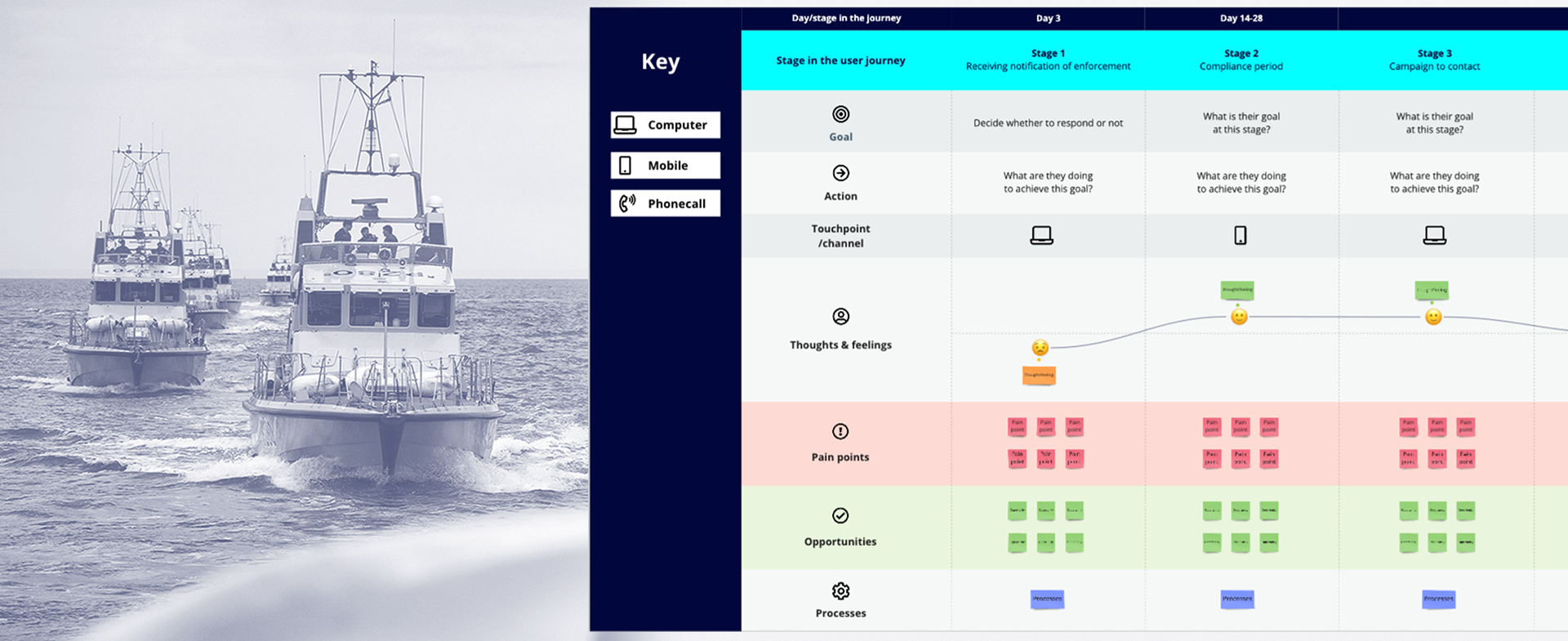 DLE user journey.