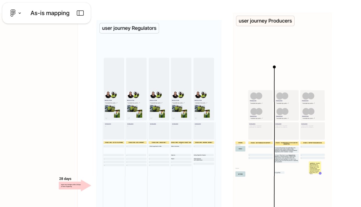 Image about the users, mostly producers and regulators