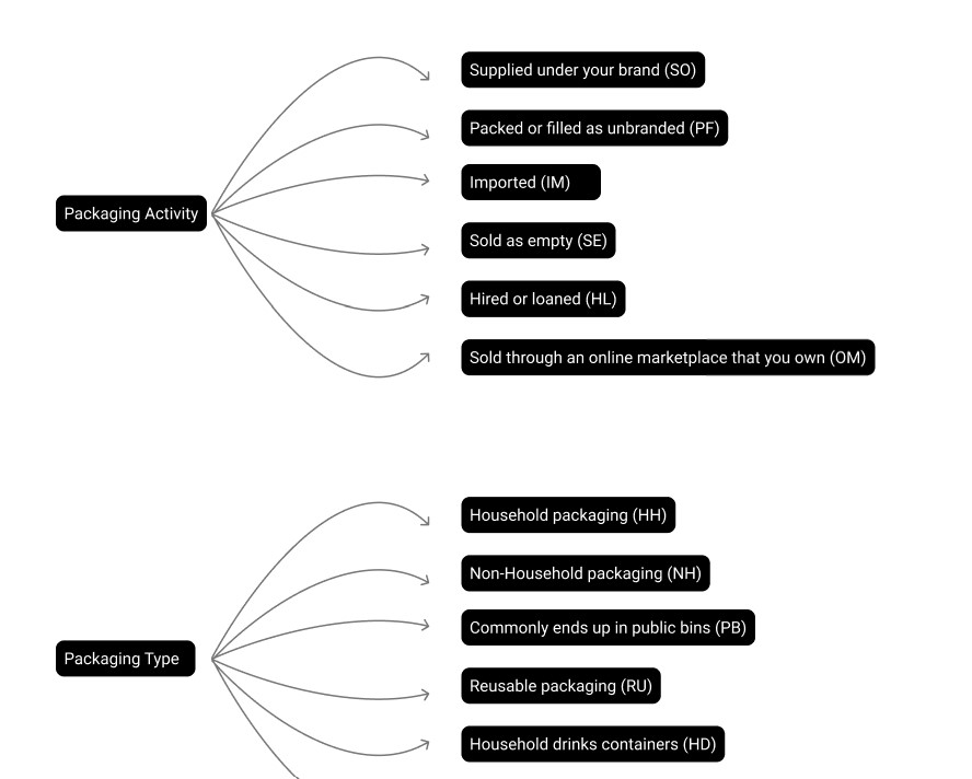 Data map example