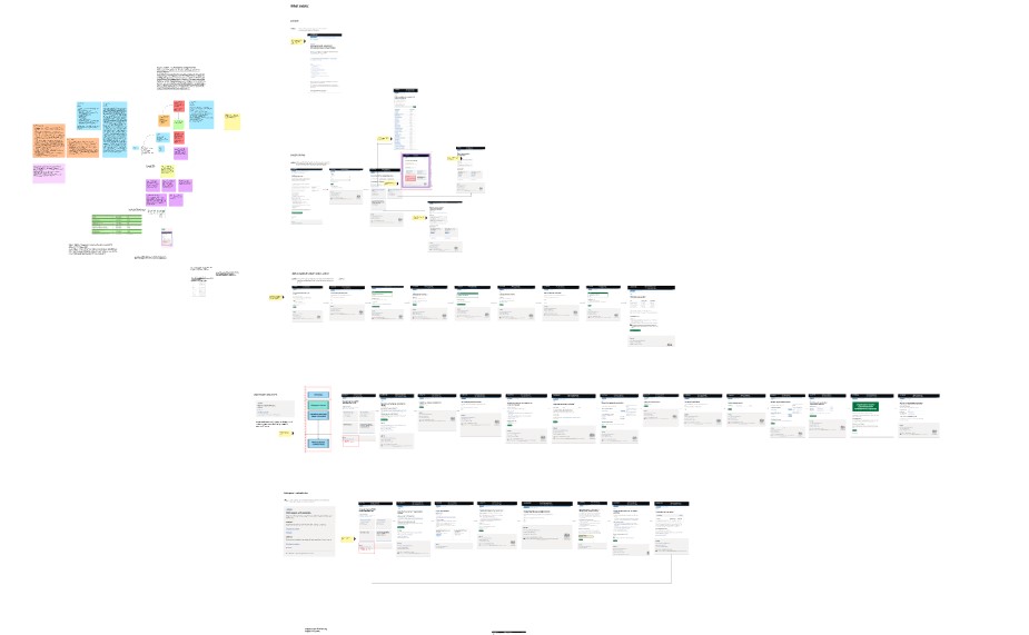 Image of prototype user flows